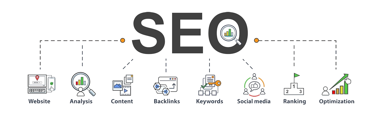 Référencement naturel SEO : faire progresser votre site dans les résultats de Google, étape par étape