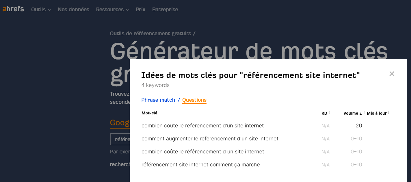 Capture d'écran de SEMrush pour la recherche de mots-clés